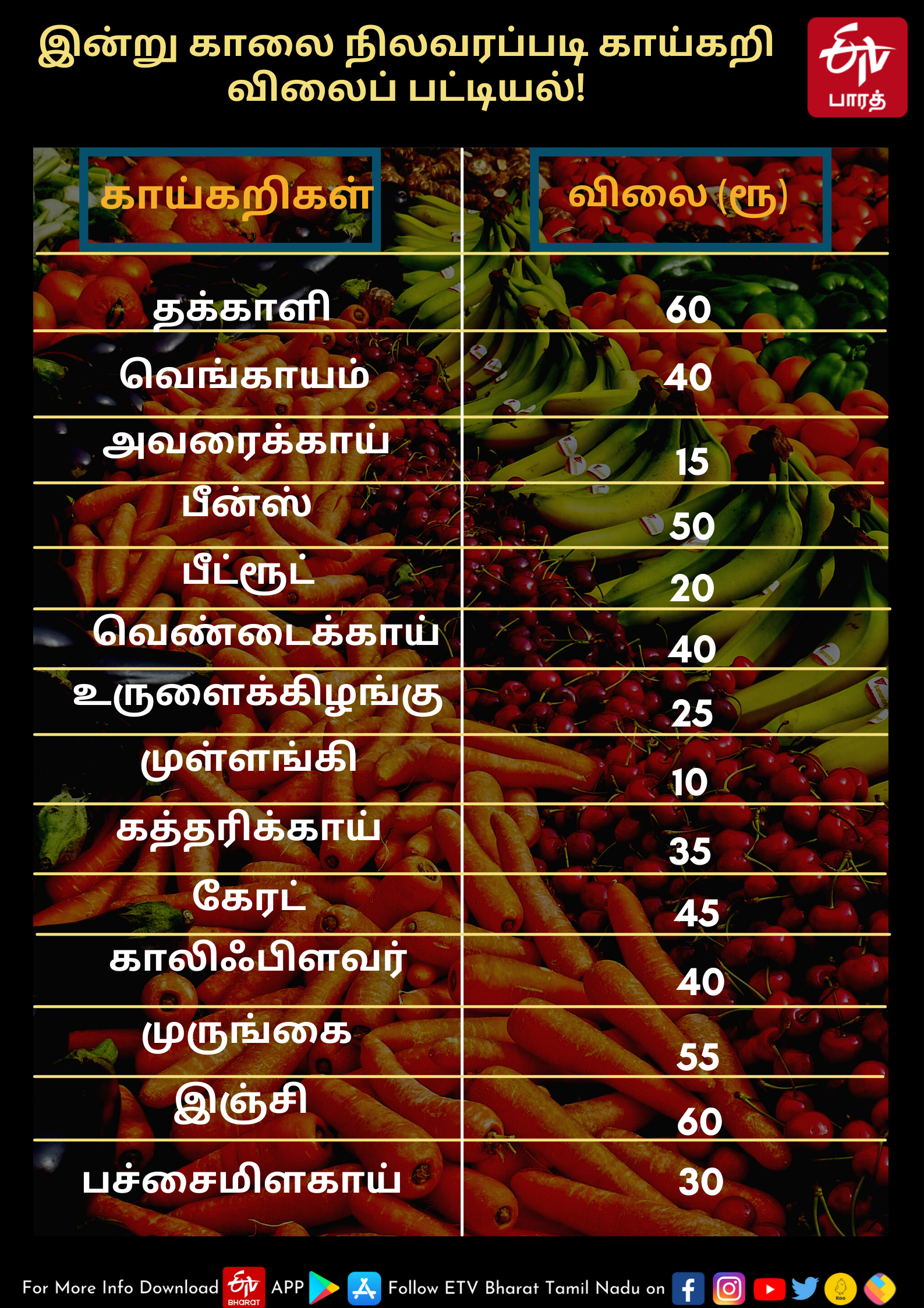 உச்சத்தில் காய்கறி விலை