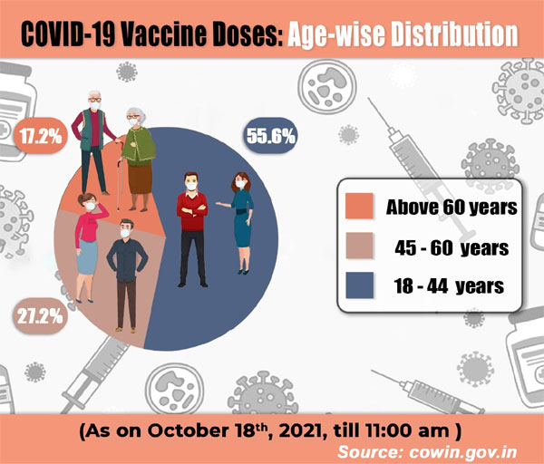 vaccine doses