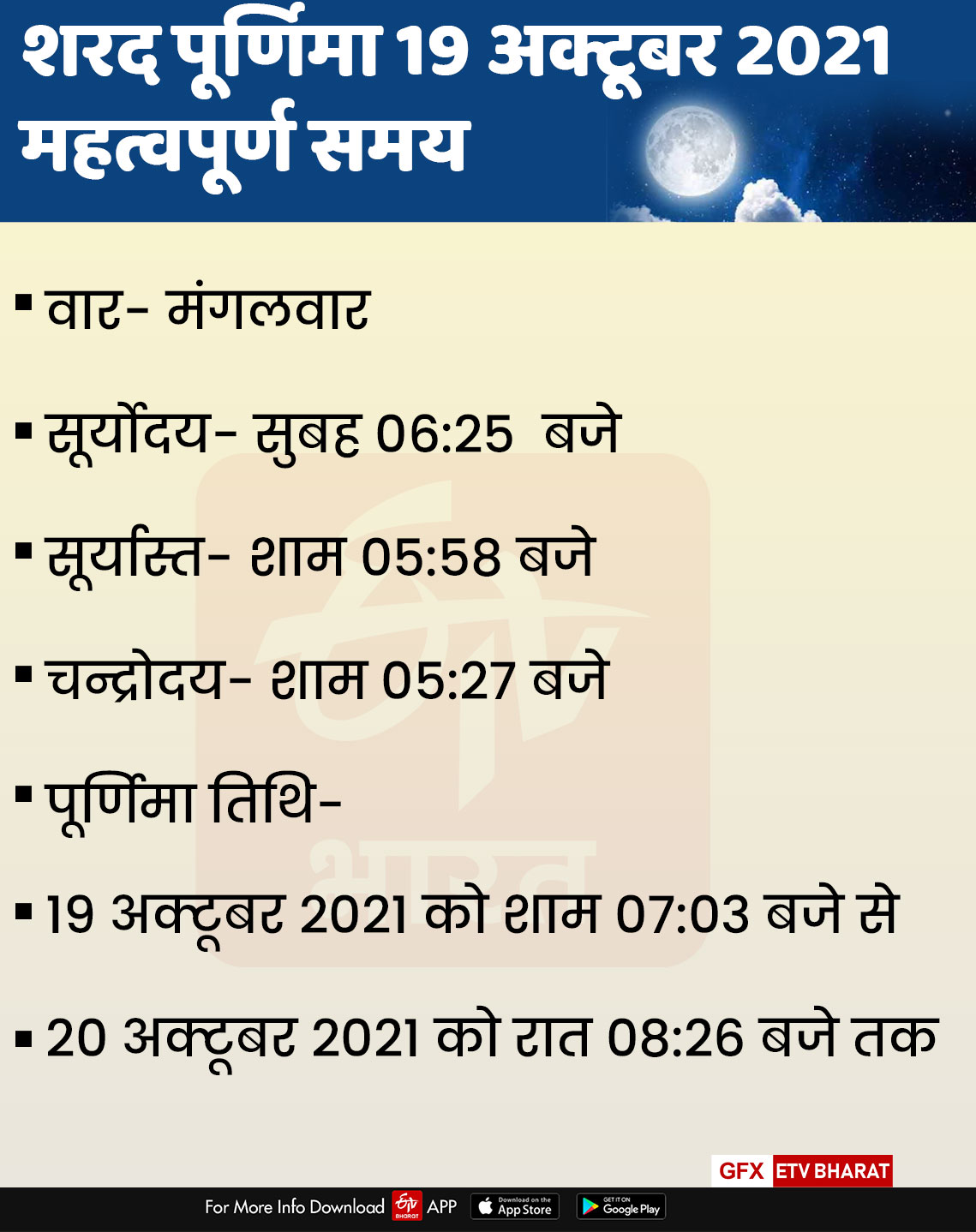 Sharad purnima timing