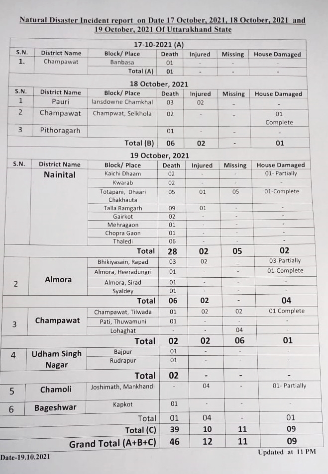 uttarakhand rain updates live