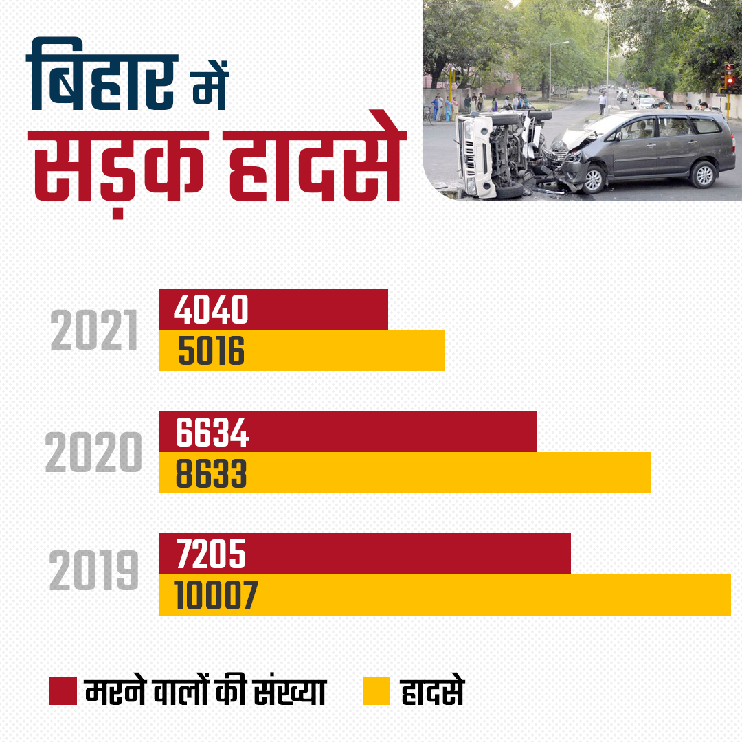 ईटीवी भारत इन्फोग्राफिक्स