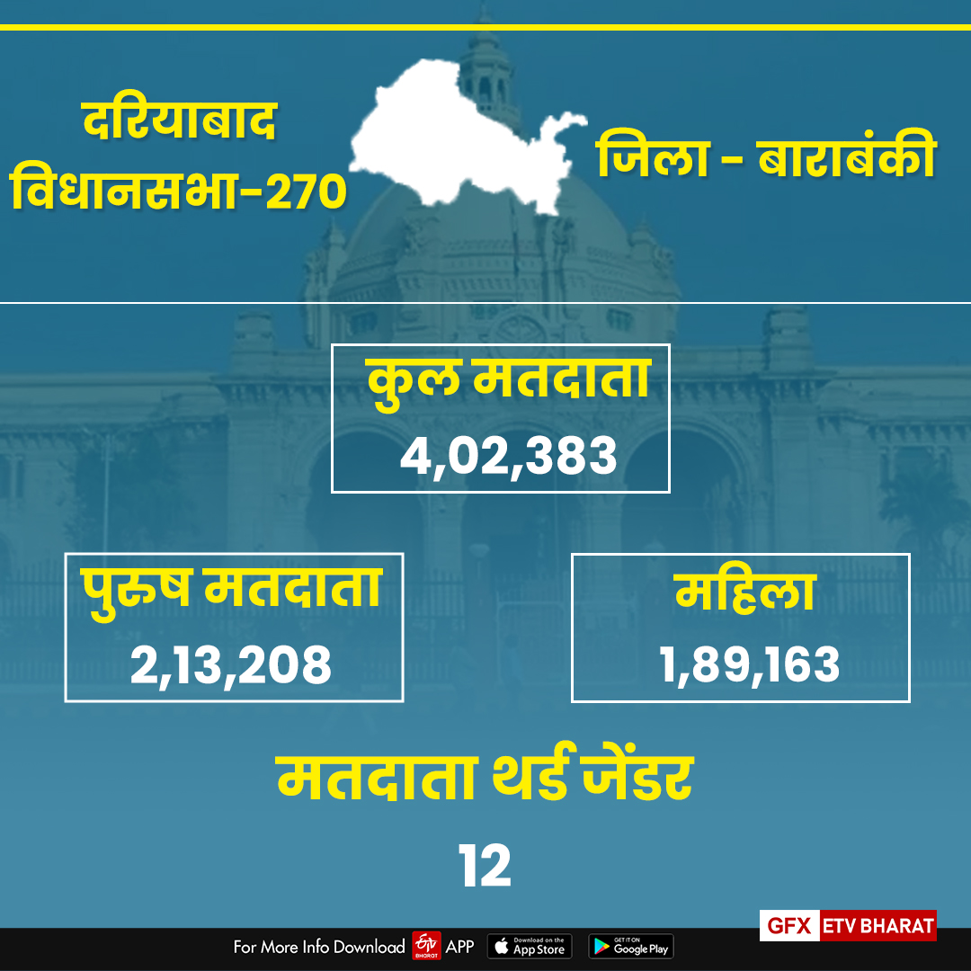 दरियाबाद विधानसभा-270 के आंकड़े.