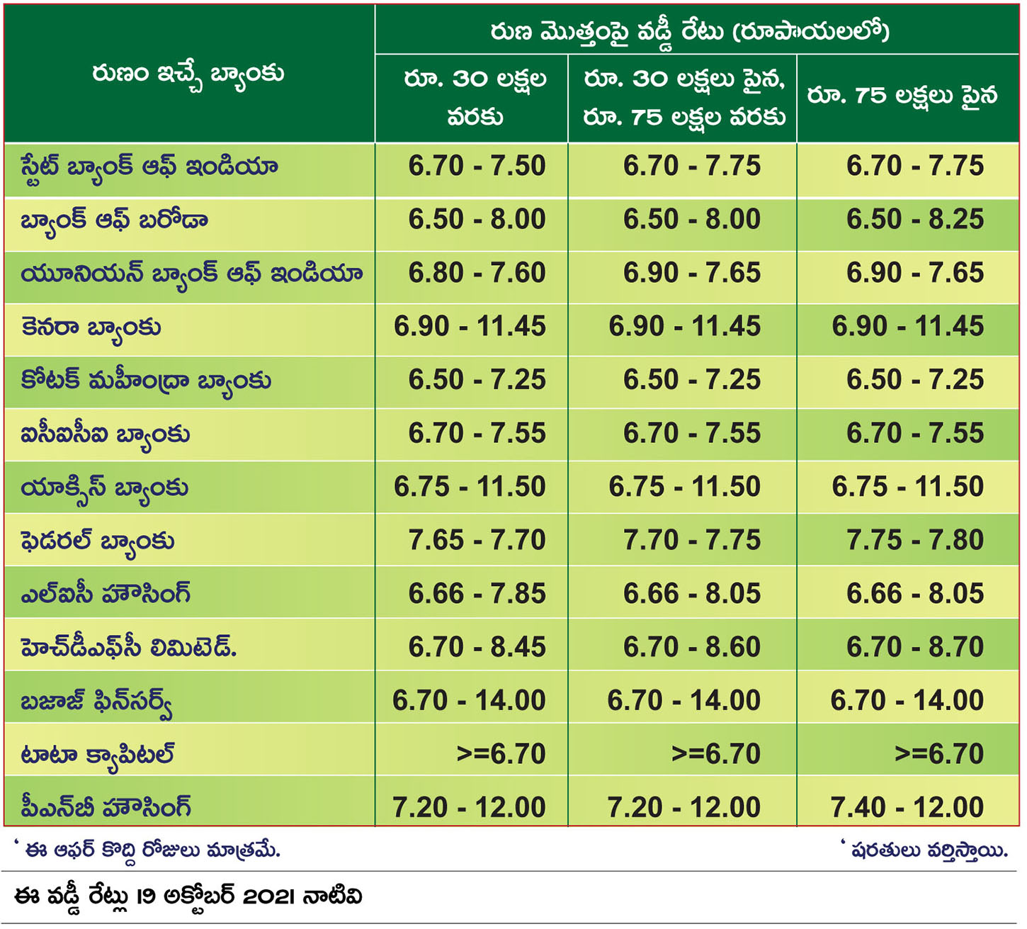 home loan interest rate