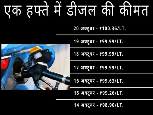 rising-prices-of-petrol-diesel-badly-affected-on-transportation-system-in-jharkhand