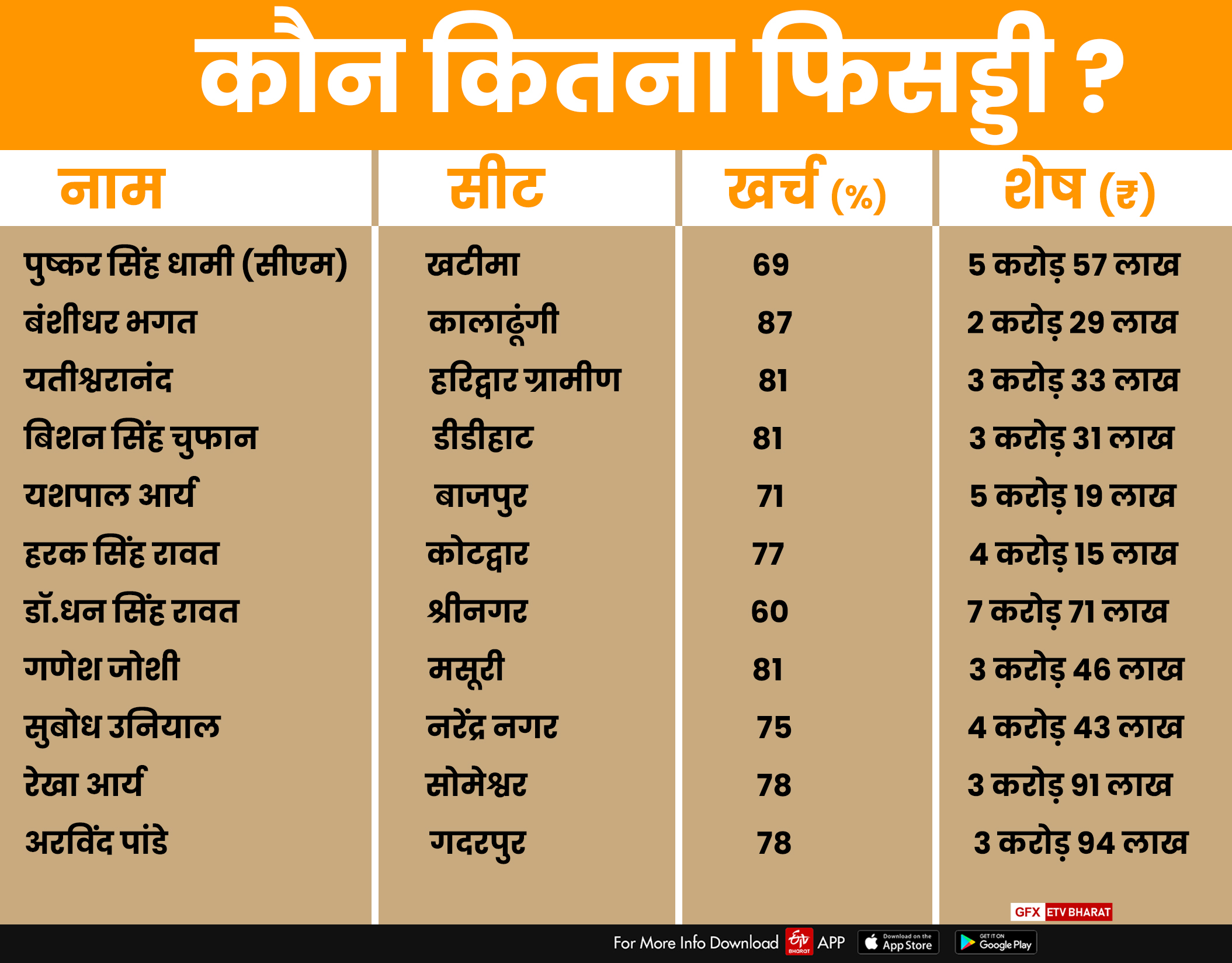 MLAs could not spend MLA funds