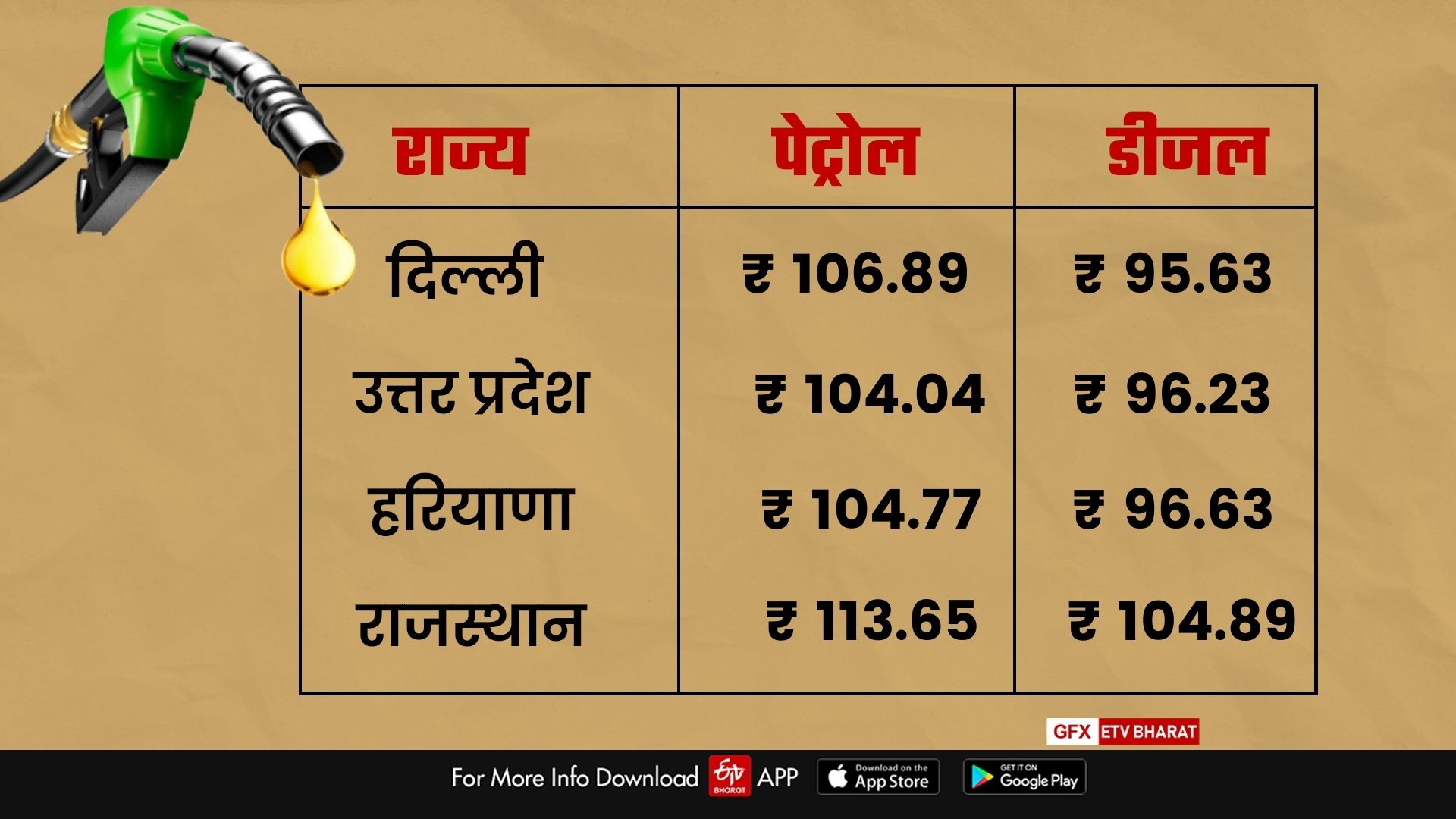 fuel price update