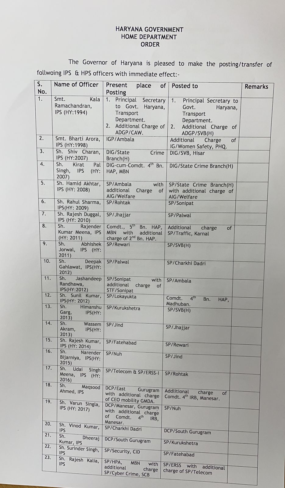 haryana-police-department-reshuffle-and-transfer