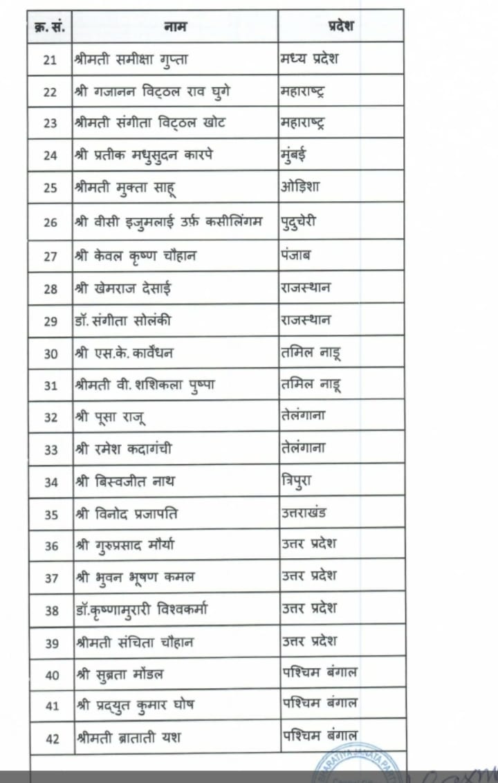 ਭਾਜਪਾ ਨੇ ਓਬੀਸੀ ਰਾਸ਼ਟਰੀ ਕਾਰਜਕਾਰਨੀ ਮੈਂਬਰਾ ਦਾ ਐਲਾਨ