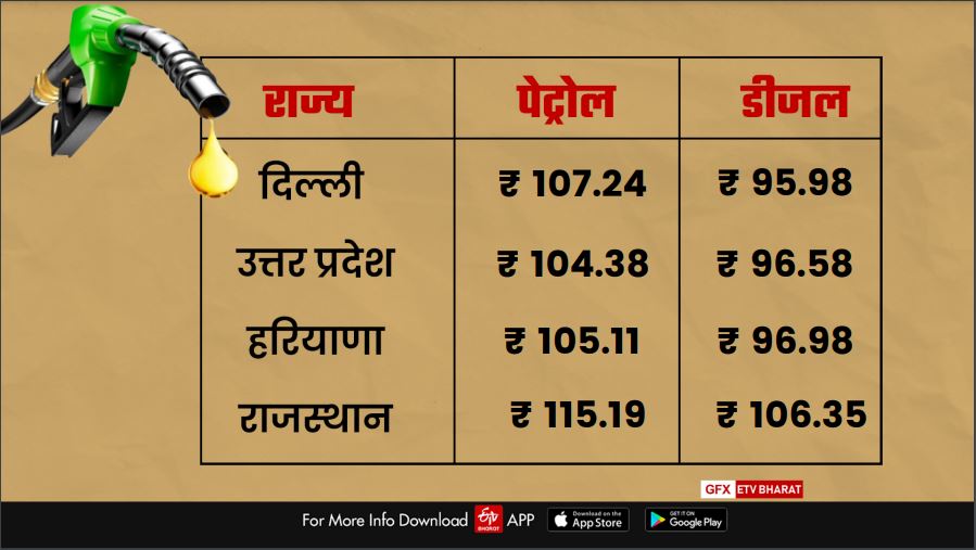 Petrol Diesel Price