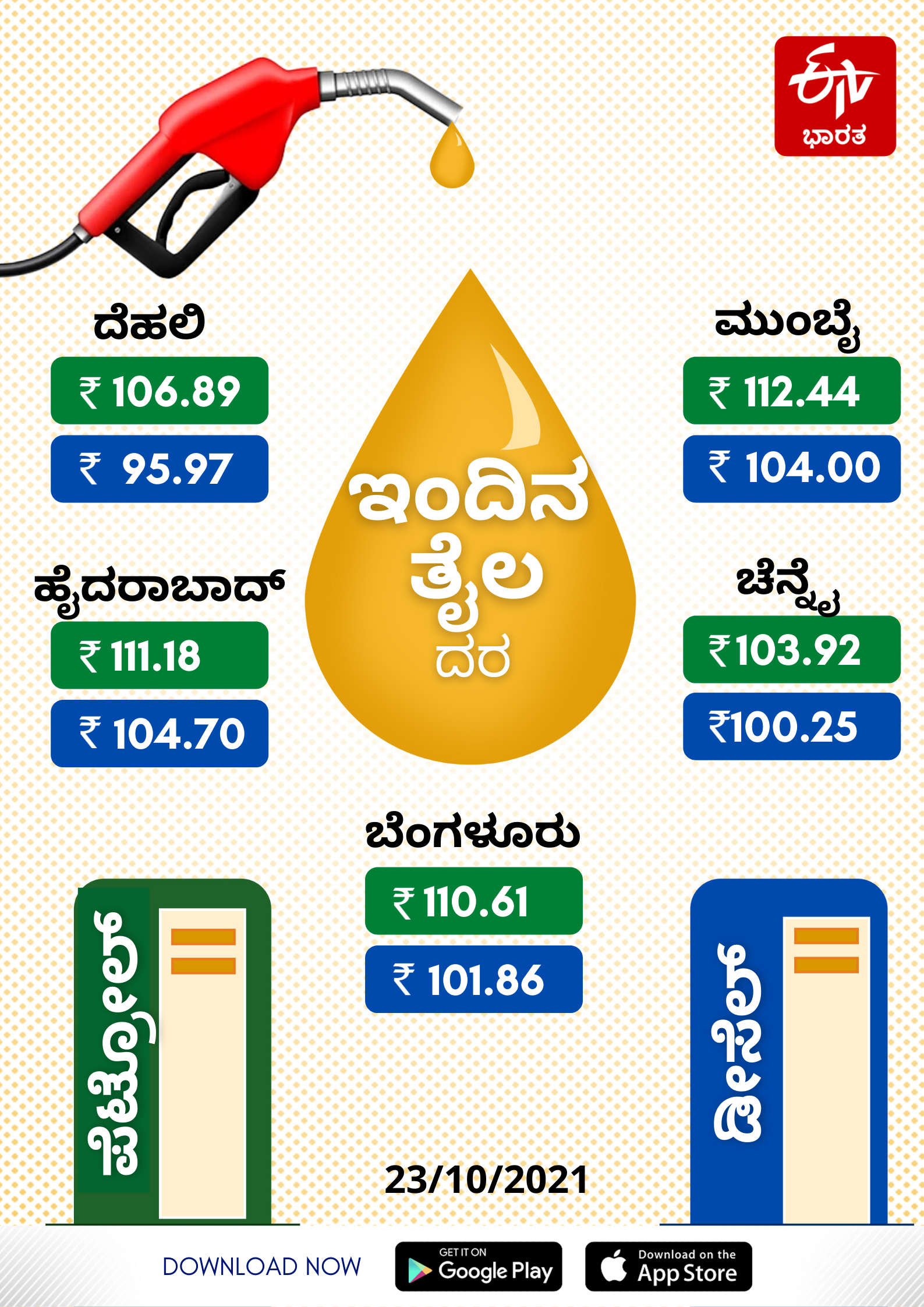 Price of petrol & diesel in #Delhi is at Rs 107.24 per litre  & Rs 95.97 per litre respectively today