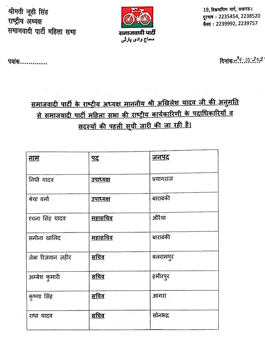 सपा महिला सभा की राष्ट्रीय कार्यकारिणी घोषित