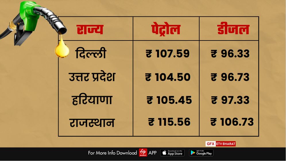 DELHI FUEL PRICE