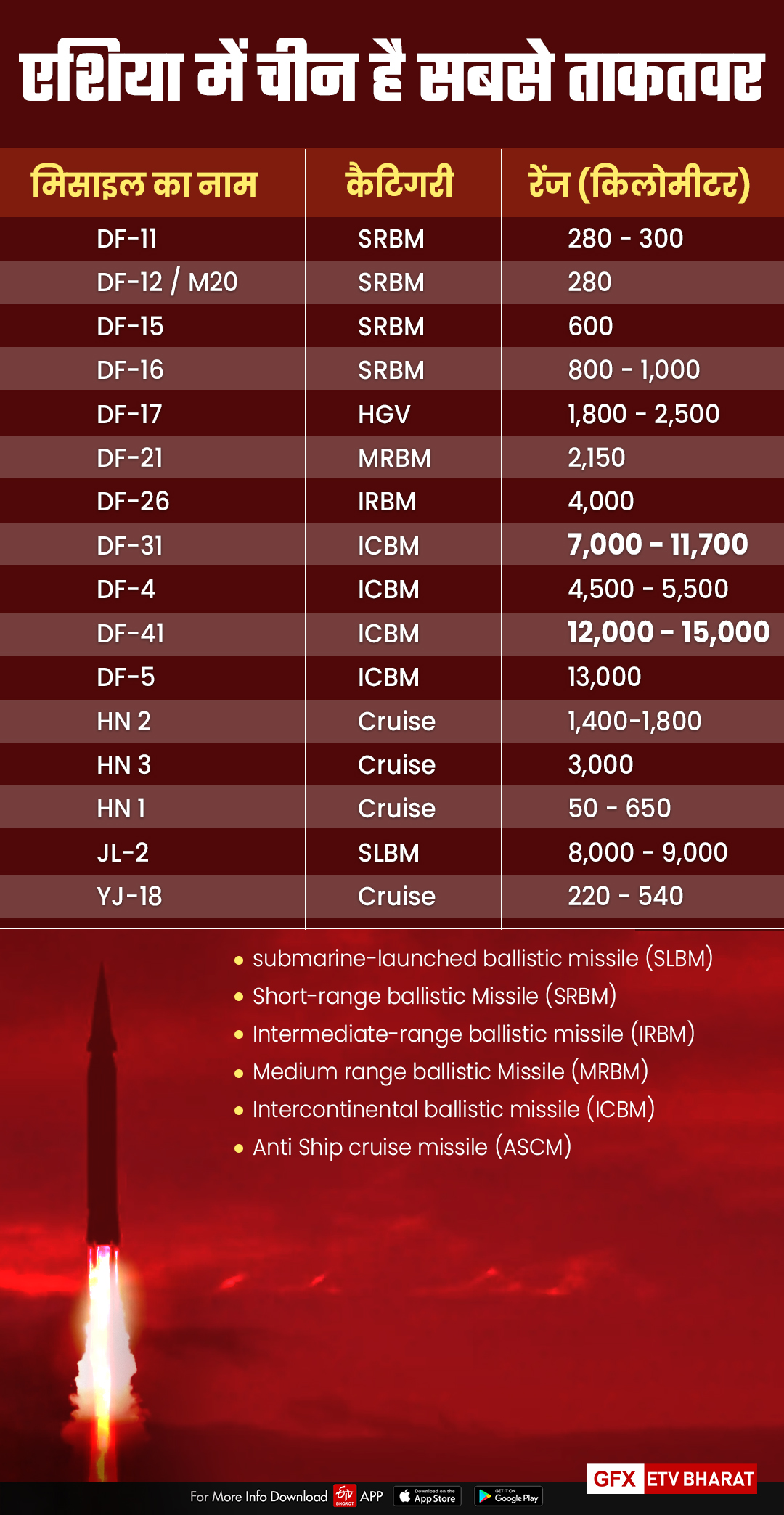 agni-5 missile test