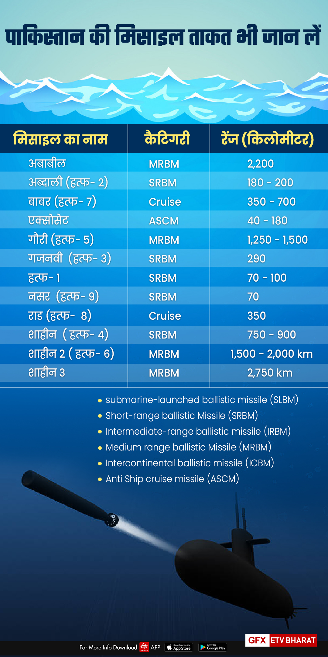 agni-5 missile test