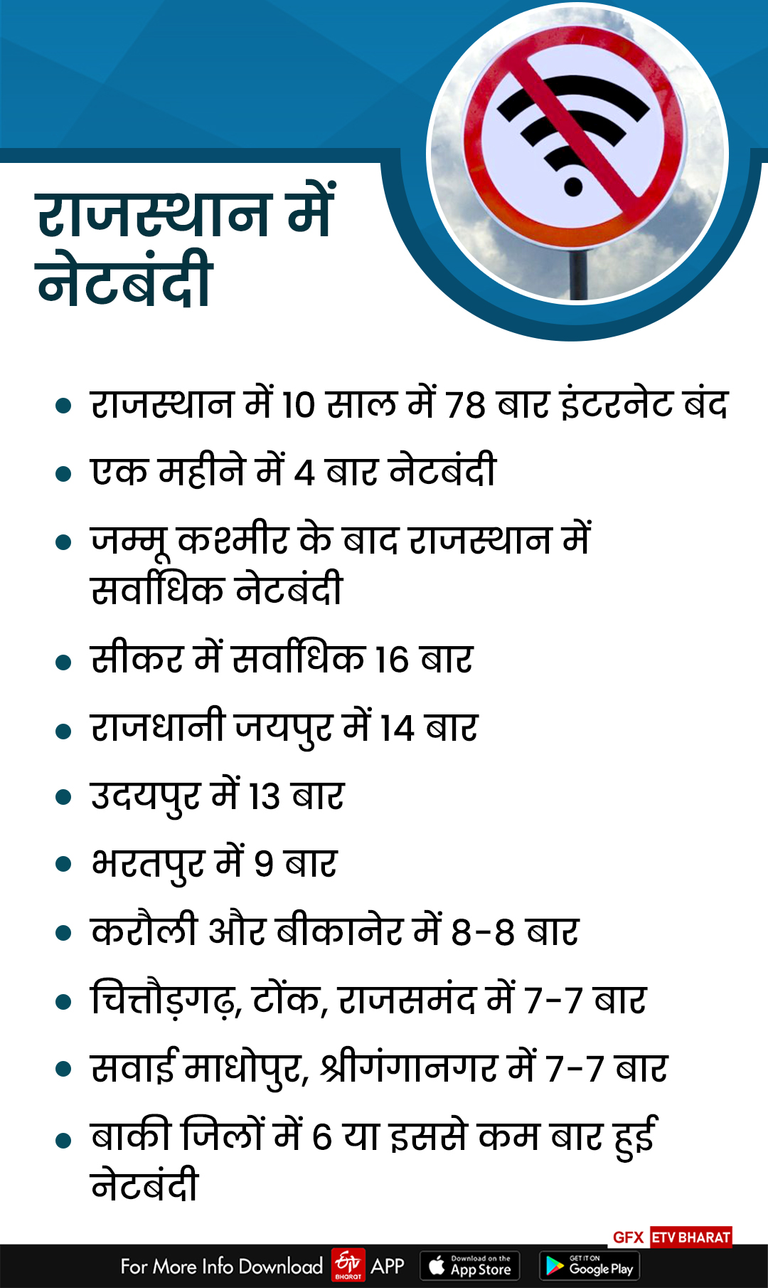 internet shutdown in rajasthan, internet shutdown in jaipur