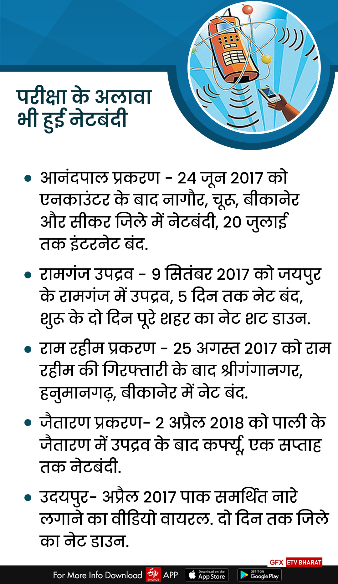 internet shutdown in rajasthan, internet shutdown in jaipur