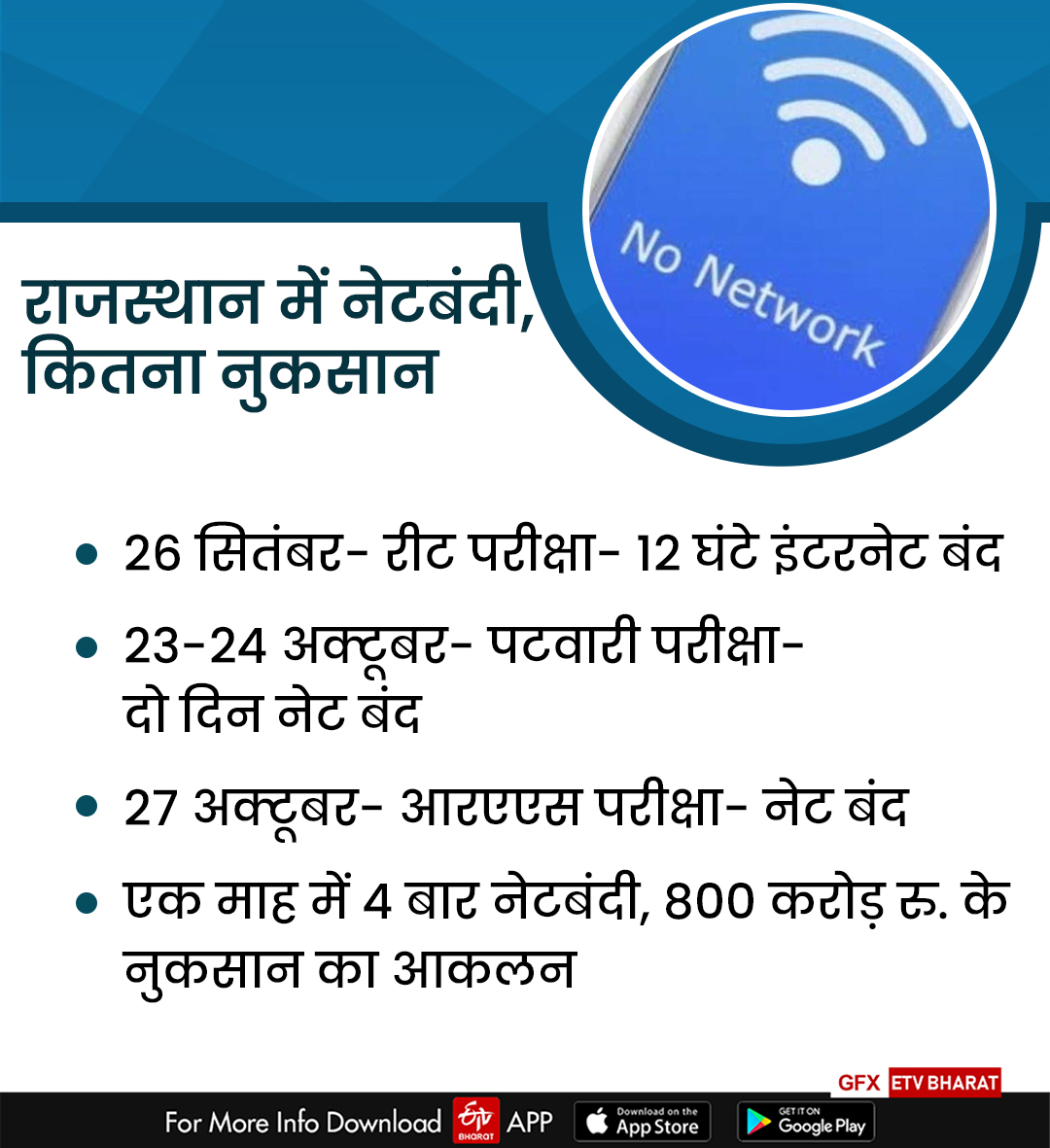 internet shutdown in rajasthan, internet shutdown in jaipur