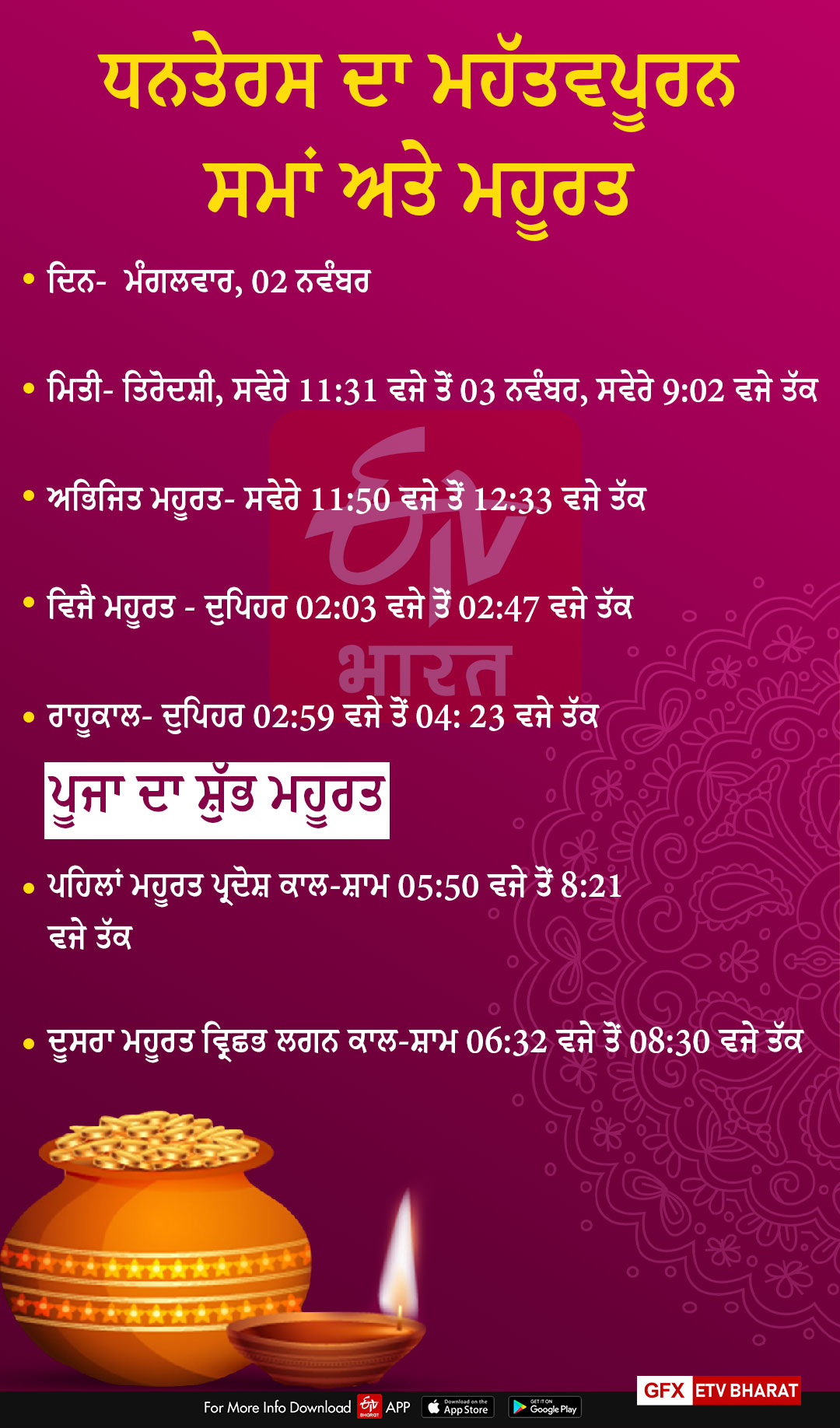 ਧਨਤੇਰਸ 'ਤੇ ਕਰੋ ਇਹ ਖਾਸ ਕੰਮ, ਤੁਹਾਨੂੰ ਮਿਲੇਗੀ ਤਨ-ਮਨ-ਧਨ ਦੀ ਖੁਸ਼ੀ