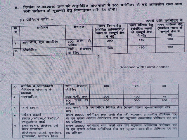 premium rate , gehlot government