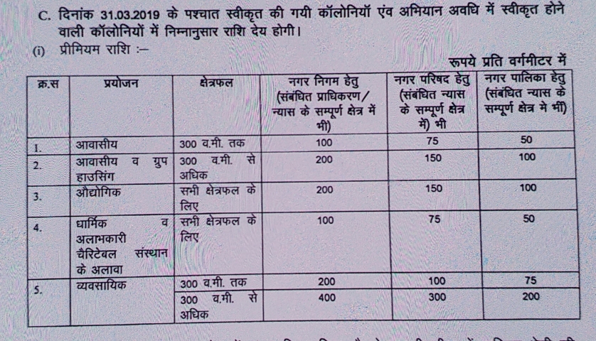 premium rate , gehlot government