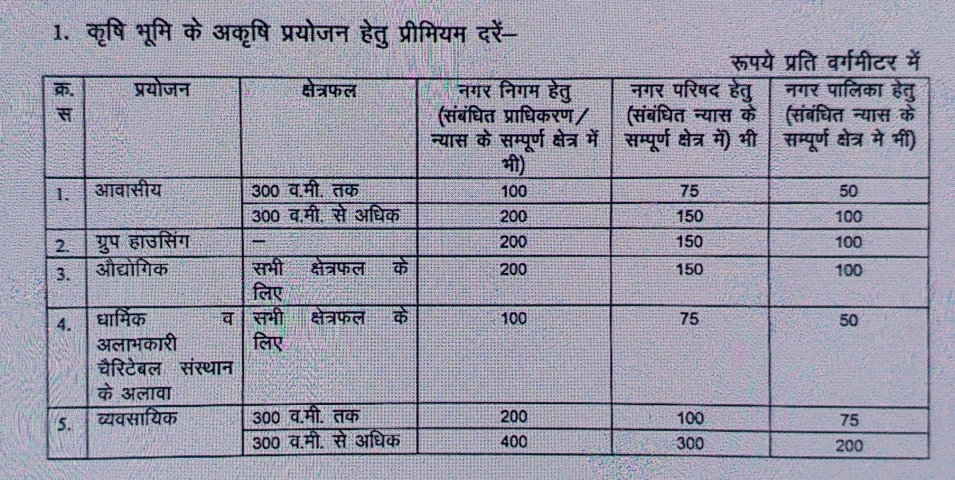 premium rate , gehlot government