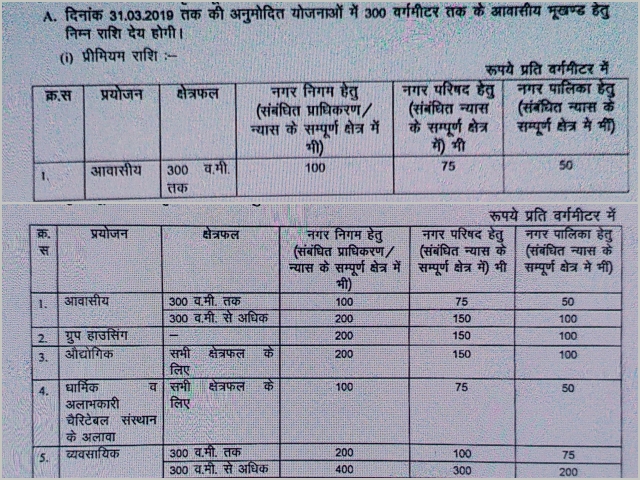 premium rate , gehlot government