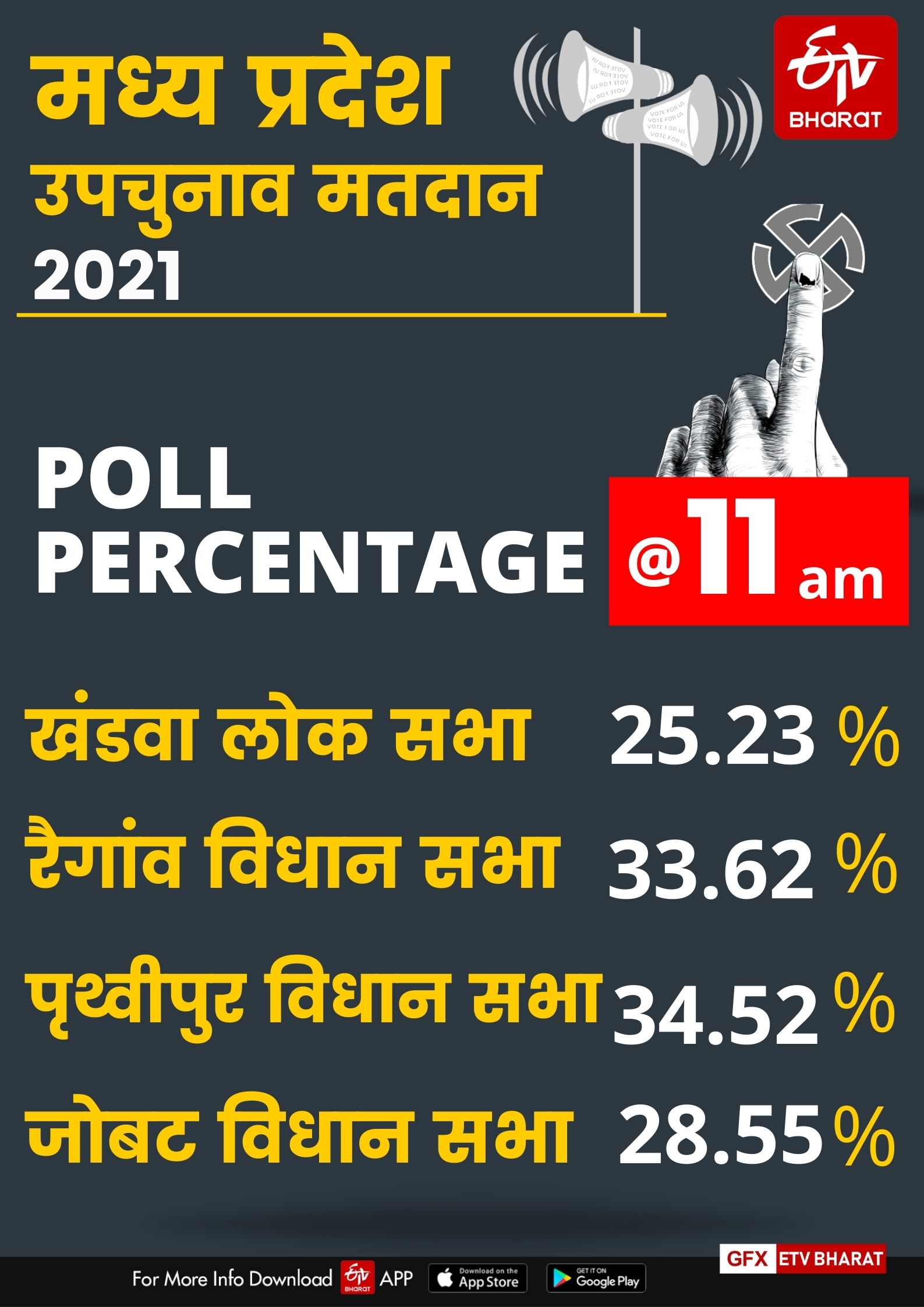 mp by election