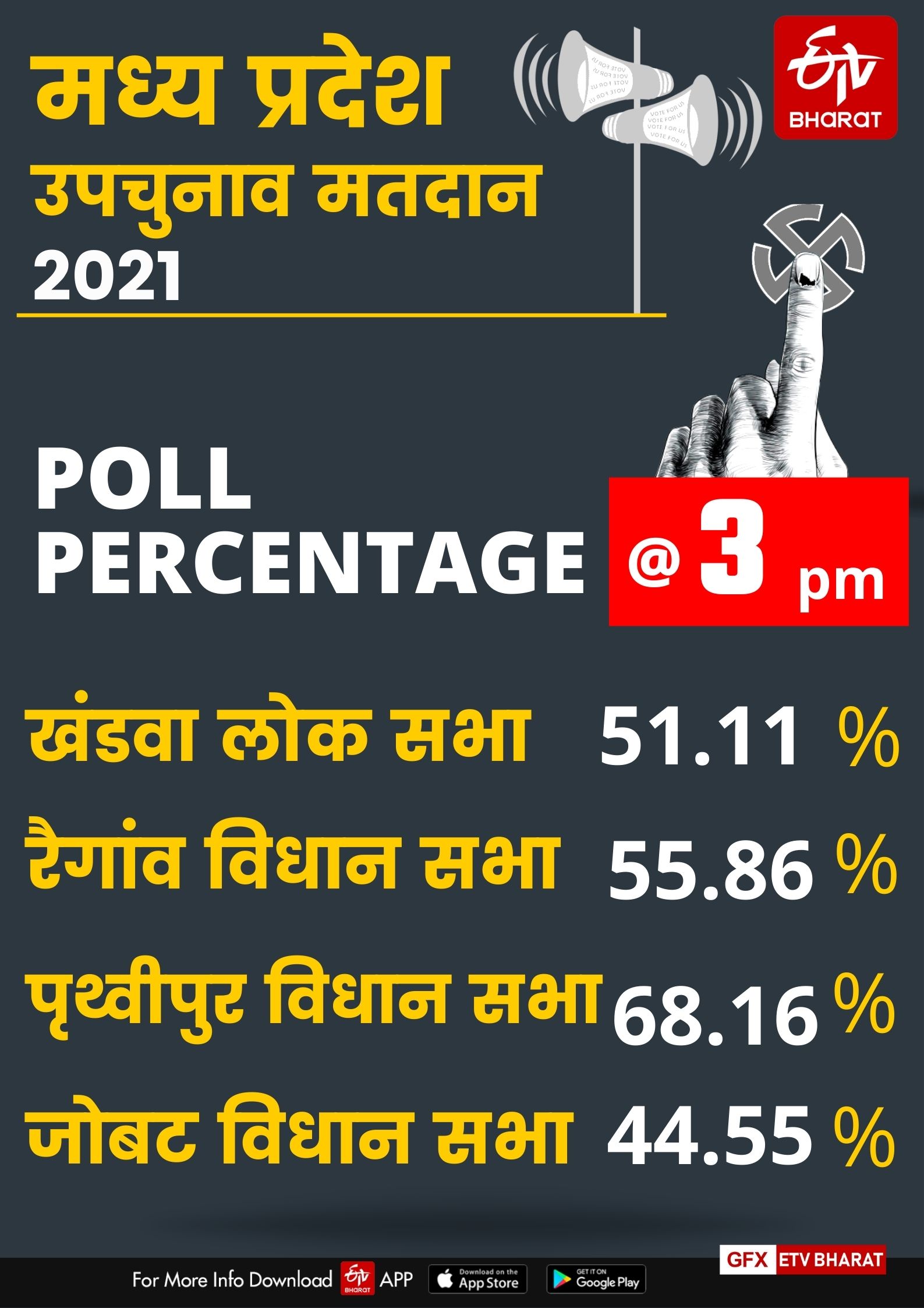 mp by election