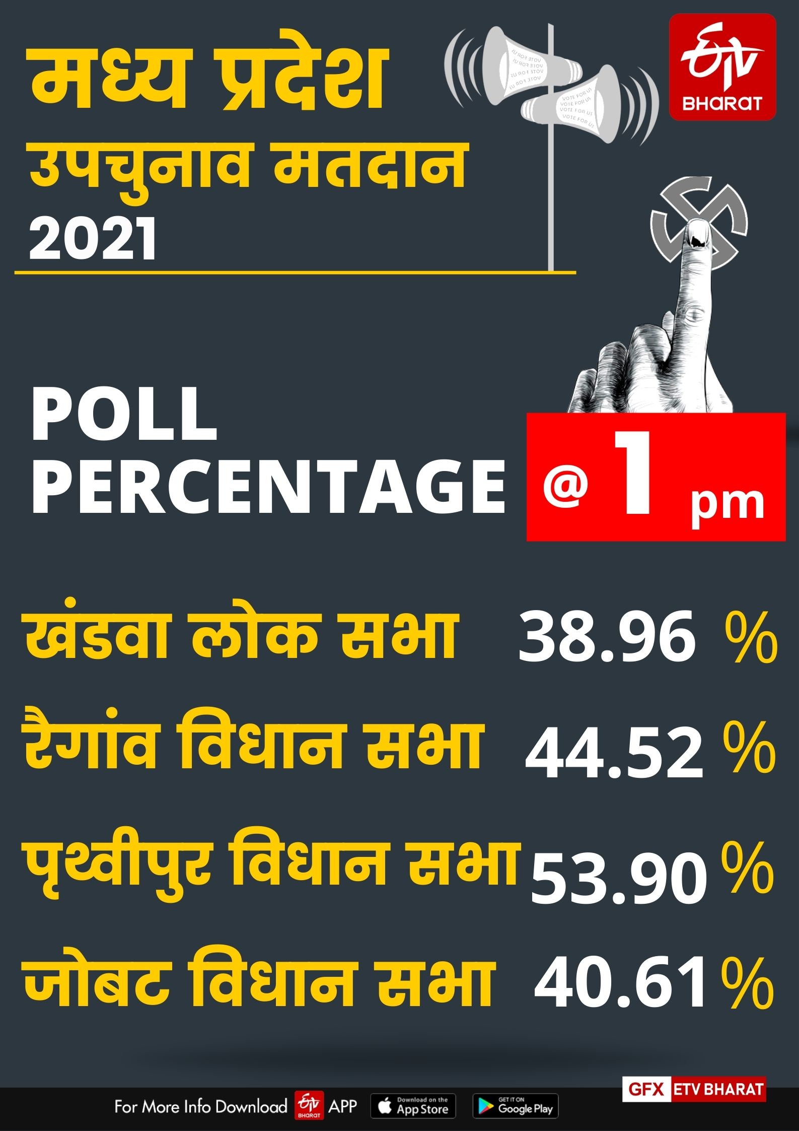 mp by election