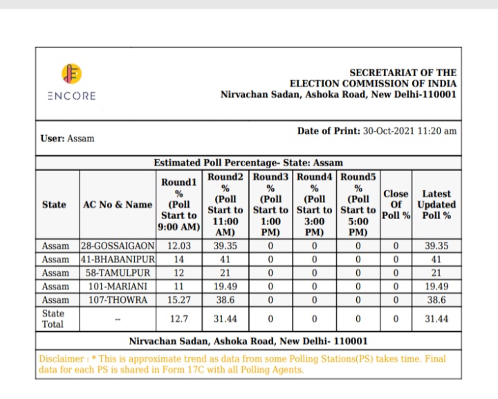 as_ghy_01_polling_percentage_7206058