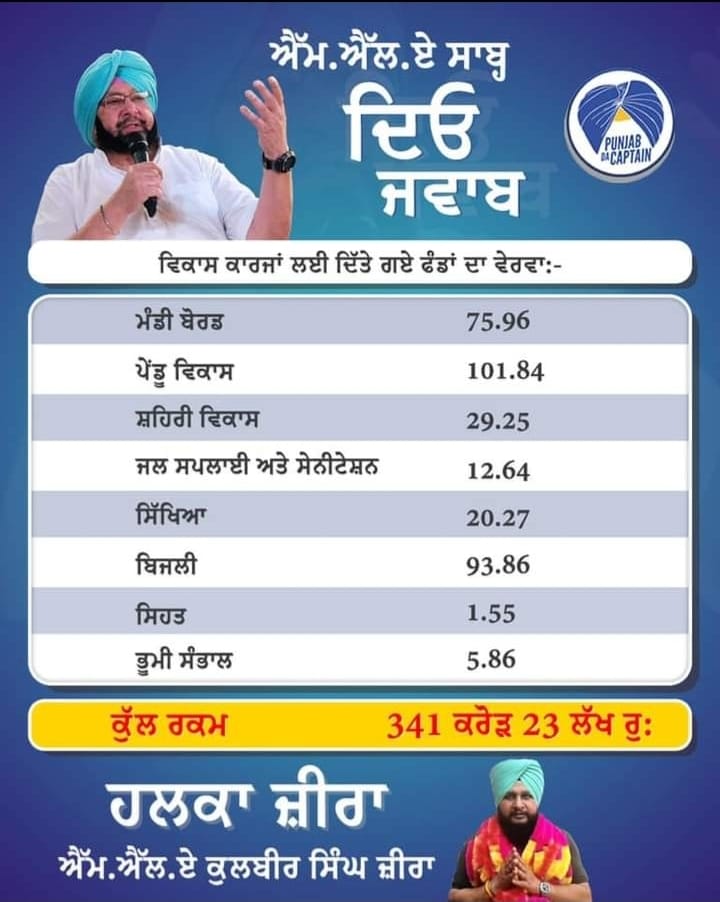 ਕੈਪਟਨ ਅਮਰਿੰਦਰ ਸਿੰਘ ਹੁਣ ਵਿਧਾਇਕਾਂ ਤੋਂ ਮੰਗਣ ਲੱਗੇ ਹਿਸਾਬ