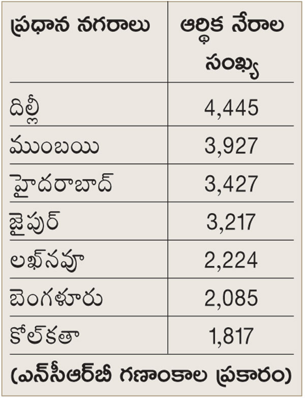 NCRB CRIME RATE REPORT