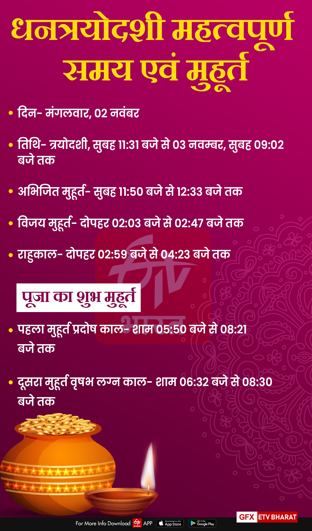 Know the auspicious time