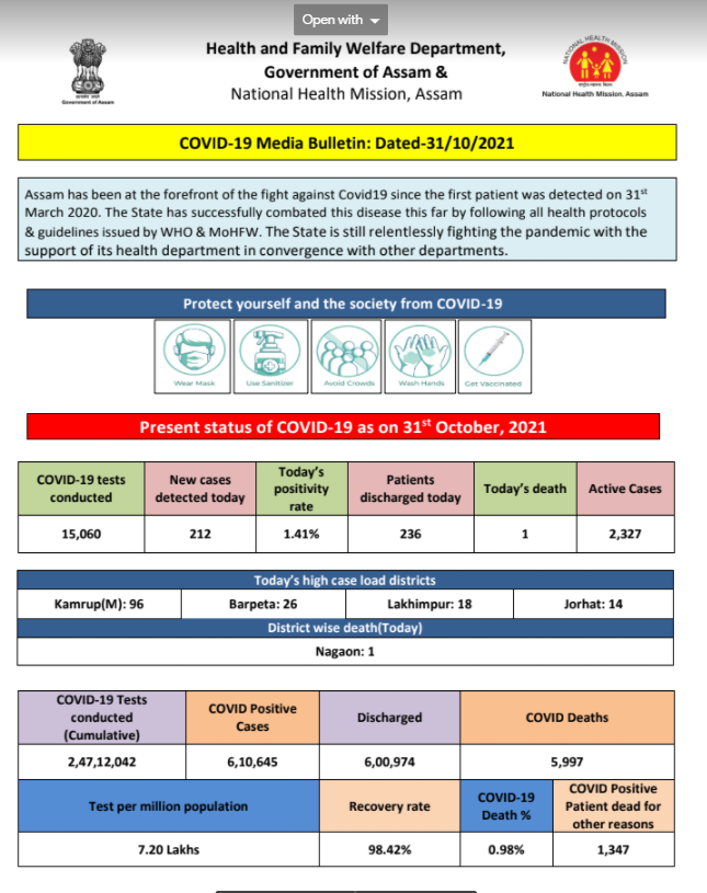 assam covid update