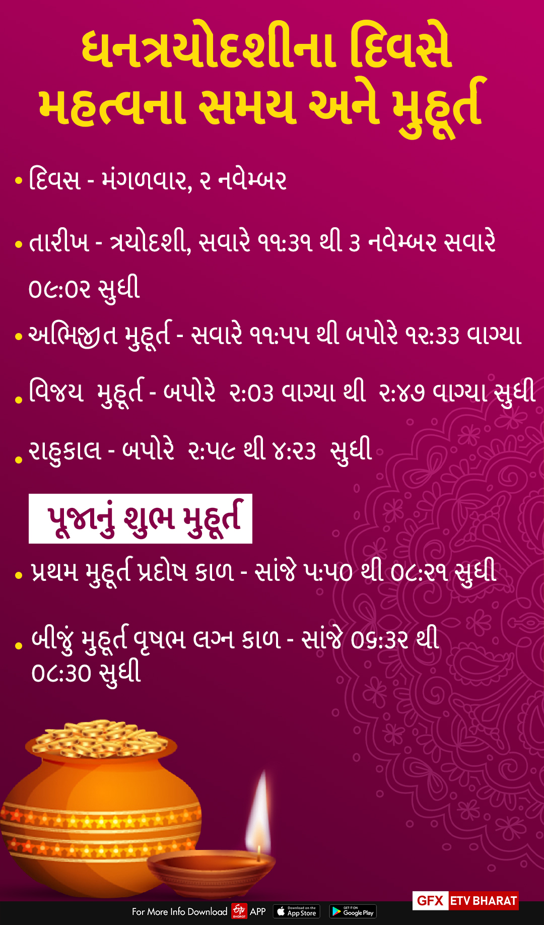 જાણો ધનતેરસના મુહૂર્ત