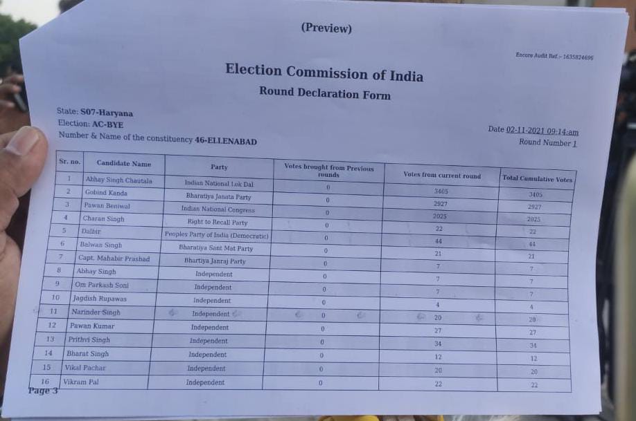 ellenabad-by-election-vote-counting-live-first round