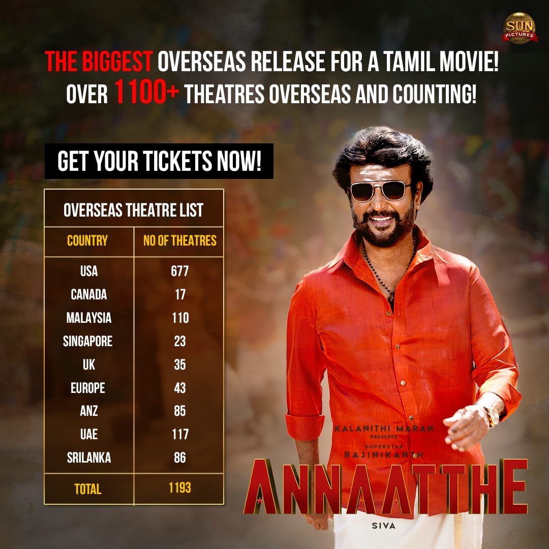 Rajinikanth's 'Annaatthe' to Get 1193 Screen Overseas Release