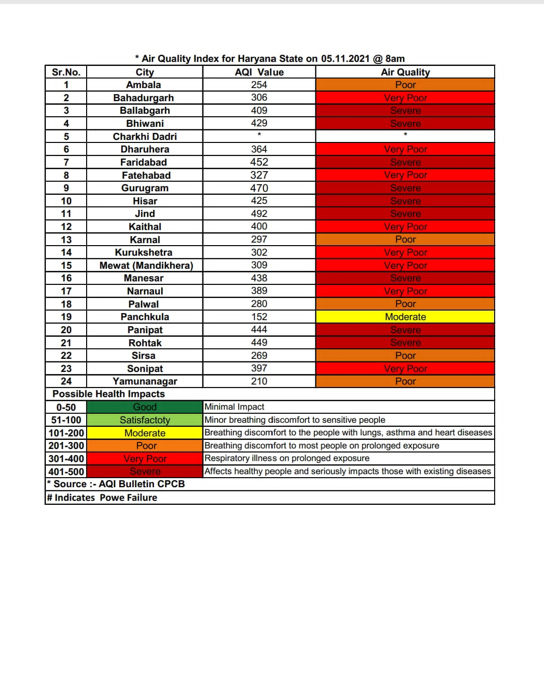 haryana air pollution after diwali