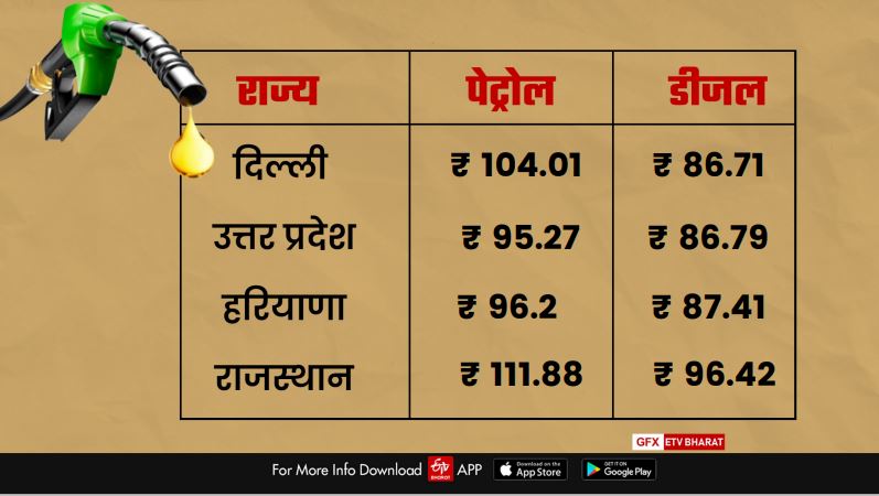 TODAYS PETROL DIESEL PRICE