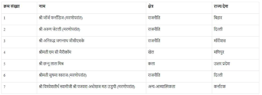 पद्म विभूषण अवार्ड 2020