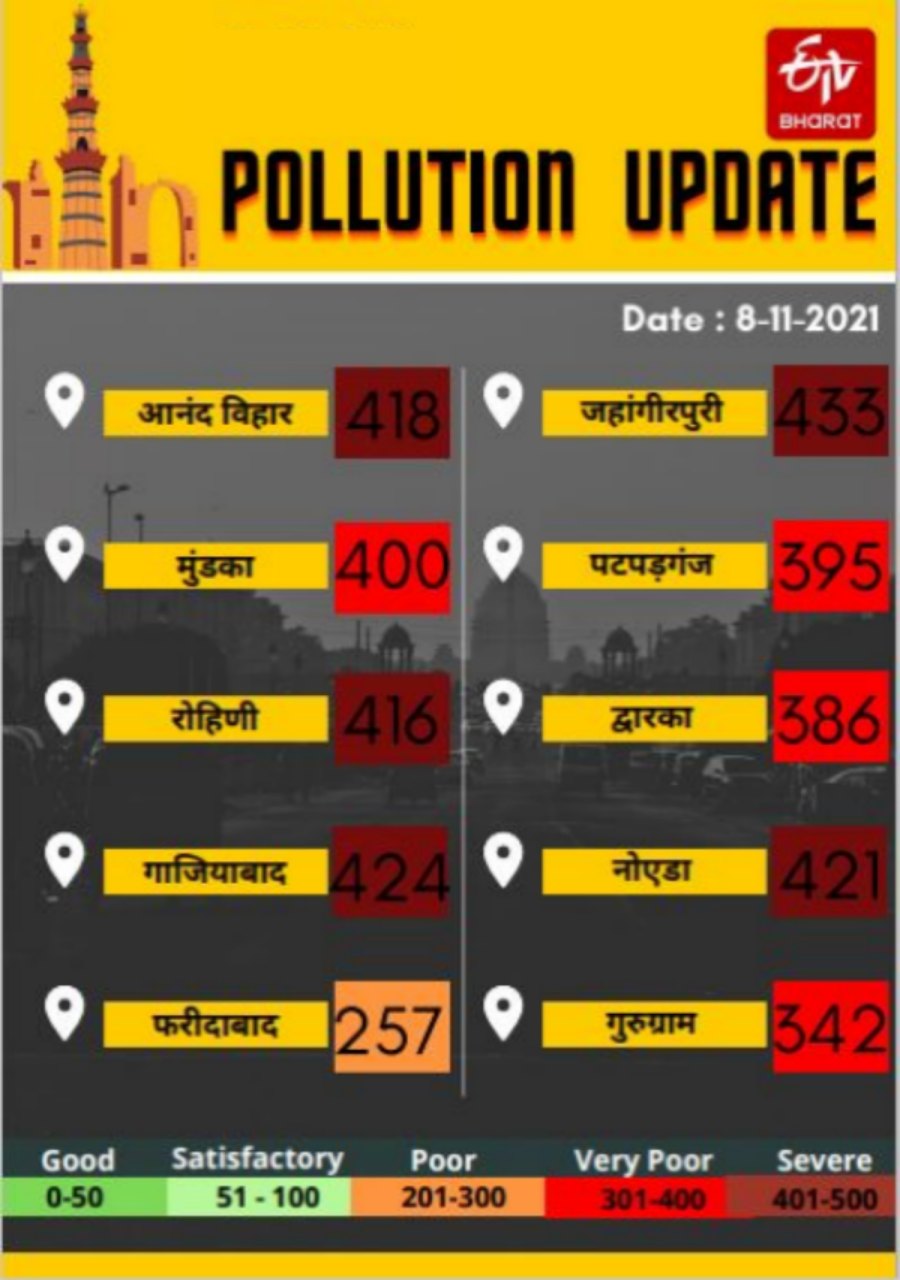 Pollution level reached dangerous level