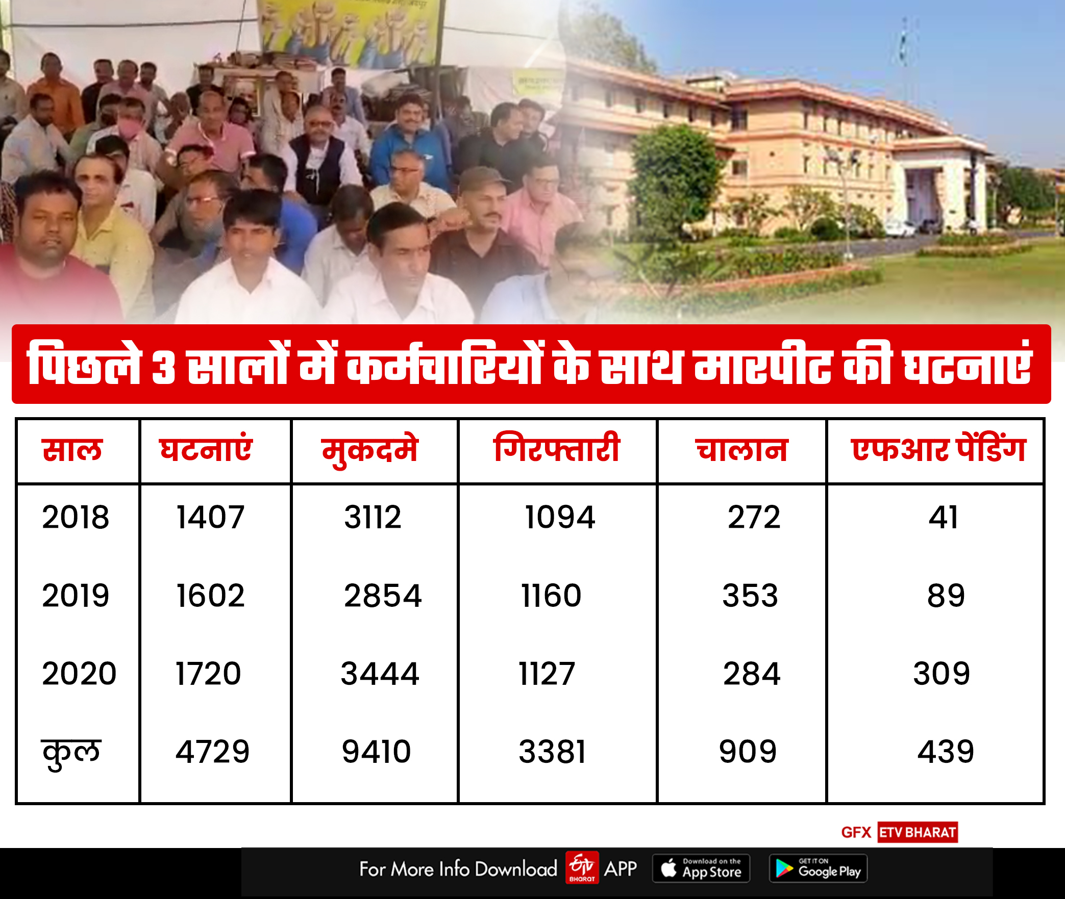 राजस्थान सरकार, कर्मचारी सुरक्षा , Government of Rajasthan, security guarantee law