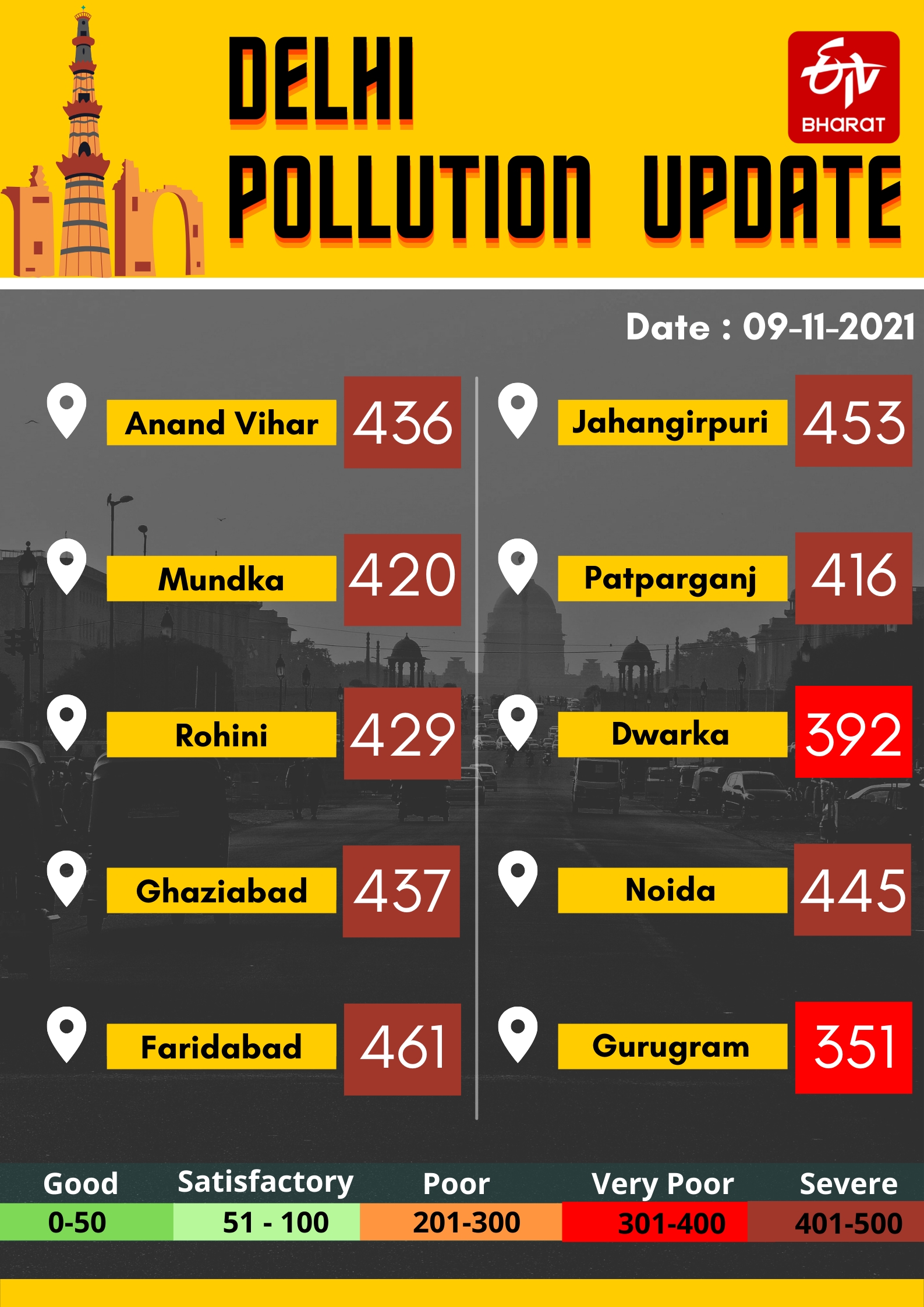 Delhi-NCR pollution level