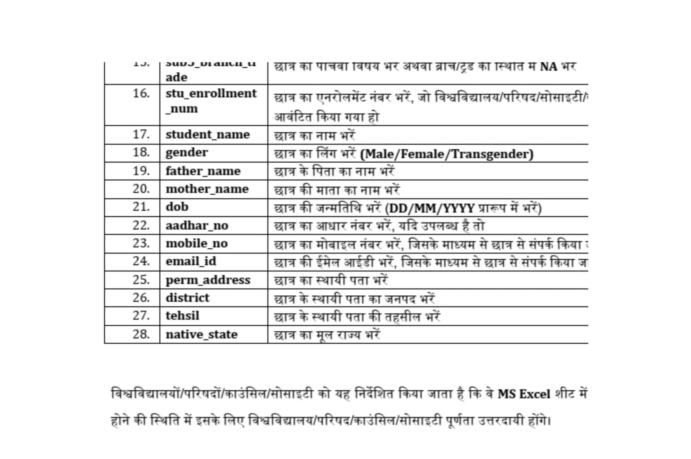 आवेदन की पूरी प्रक्रिया