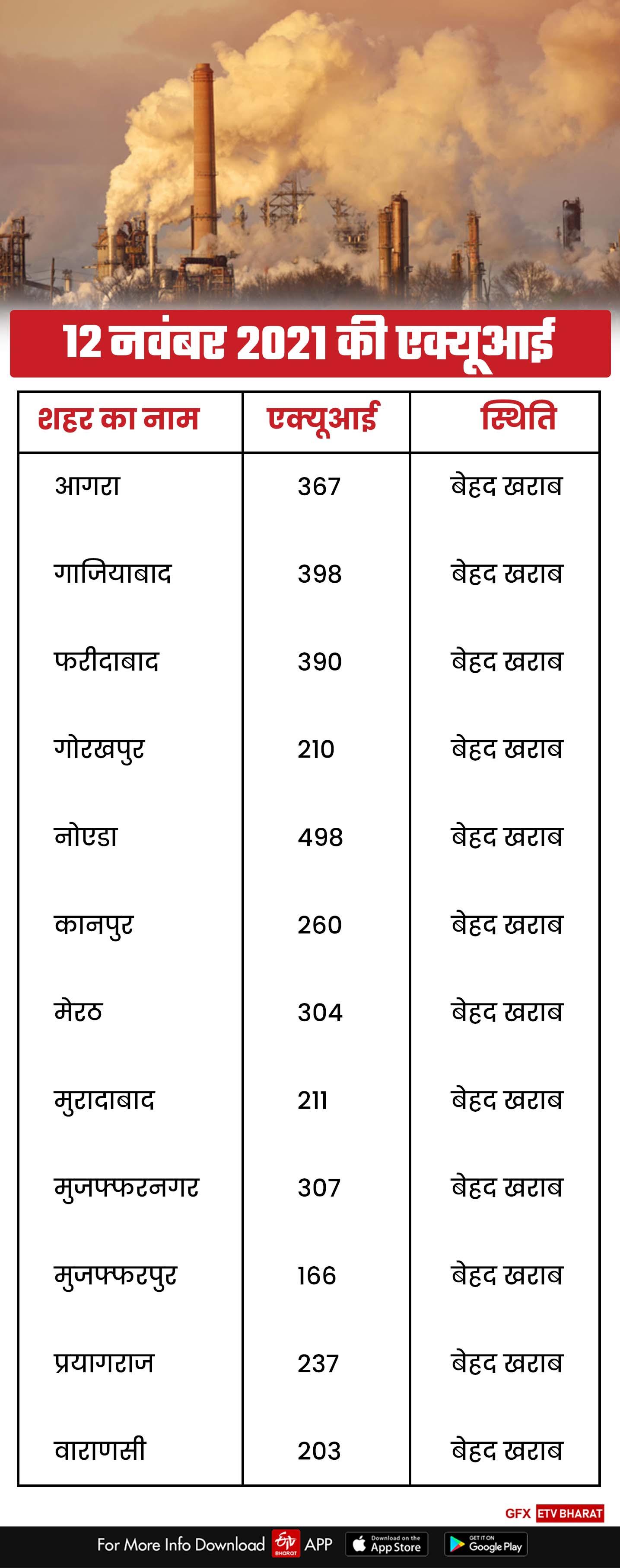 सीपीसीबी की रिपोर्ट