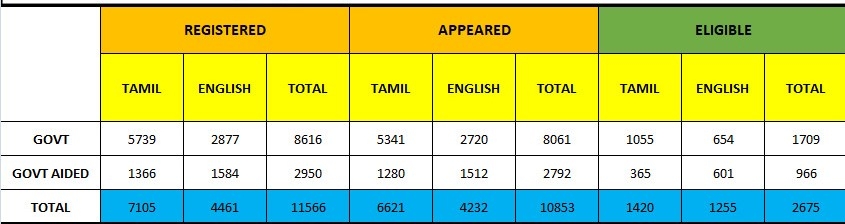 நீட் தேர்வு