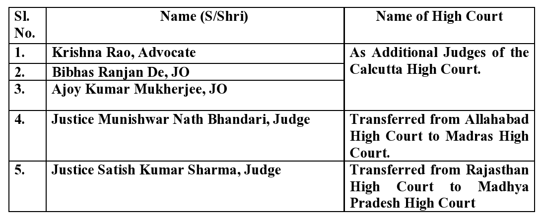 इलाहाबाद और राजस्थान उच्च न्यायालय के न्यायाधीशों का हुआ तबादला