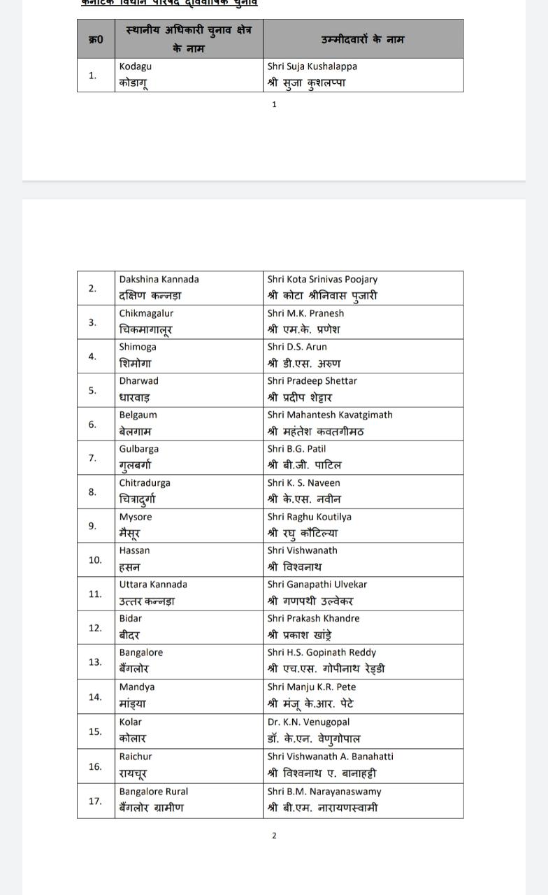 ಬಿಜೆಪಿ ಅಭ್ಯರ್ಥಿಗಳ ಪಟ್ಟಿ ಬಿಡುಗಡೆ