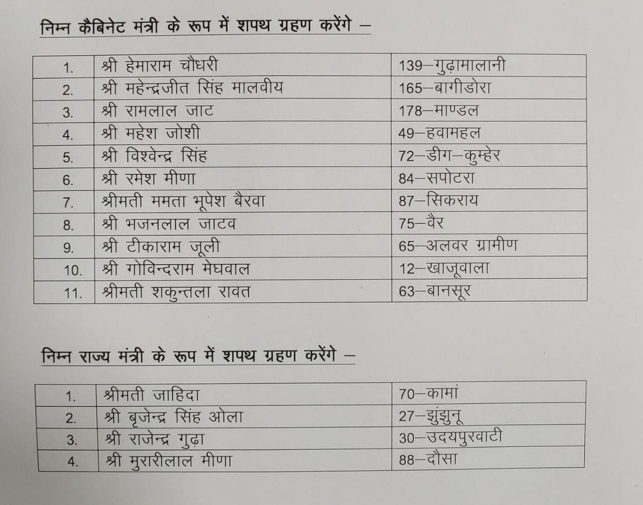 Cabinet reorganization in Rajasthan, Gehlot Government