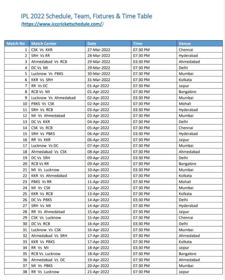 IPL 2022 का संभावित शेड्यूल